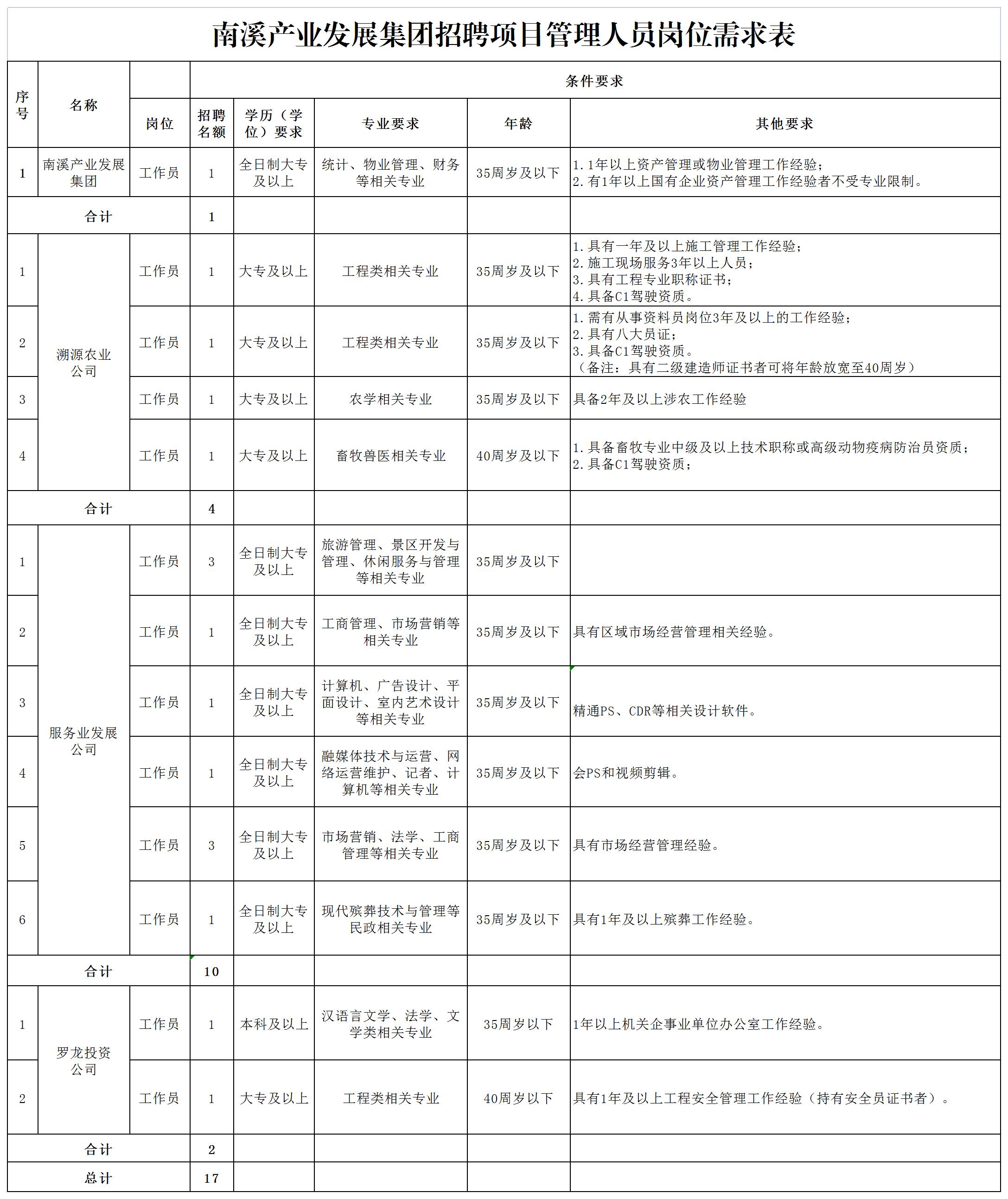 news