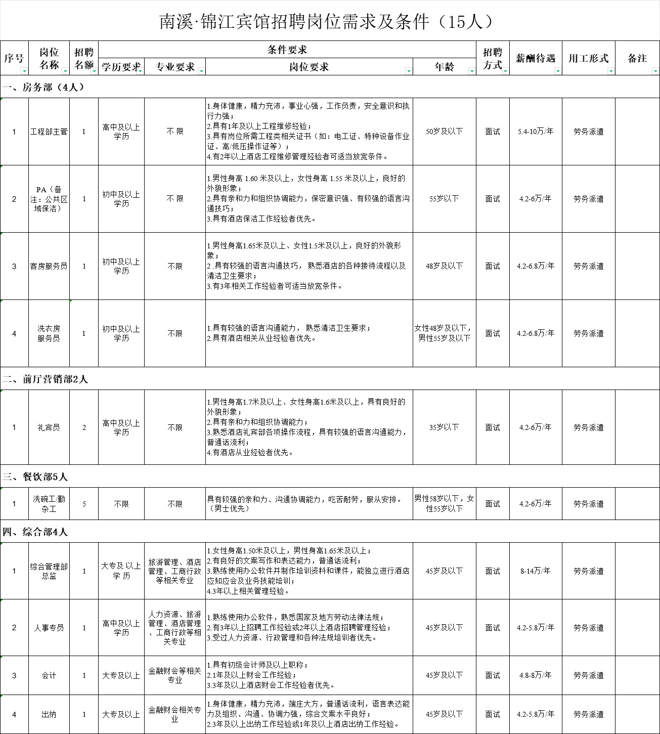 news