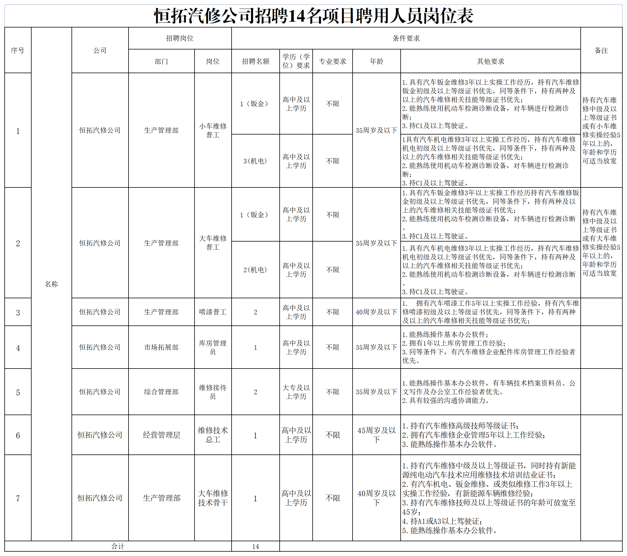 news
