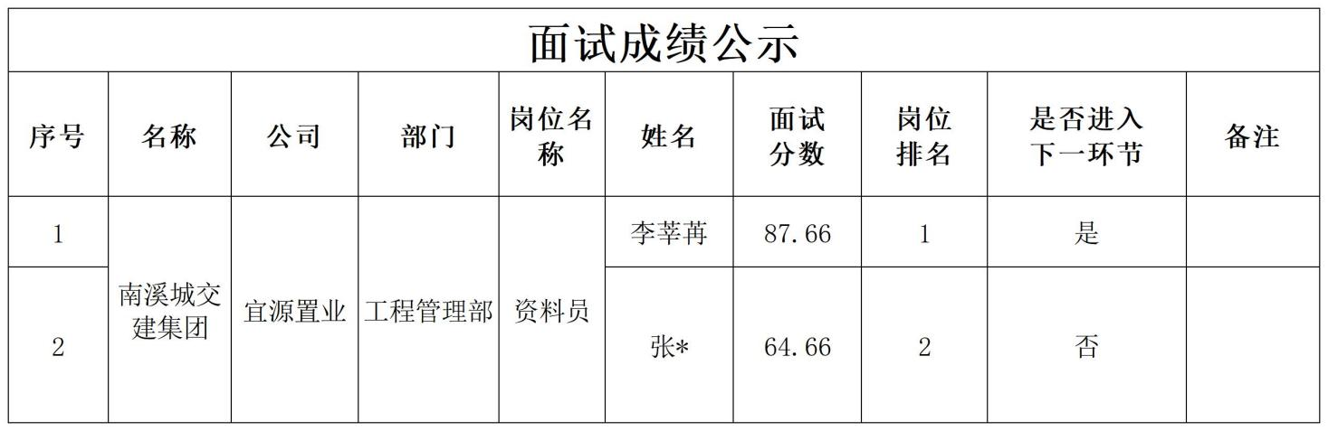 关于招聘资料员的公示