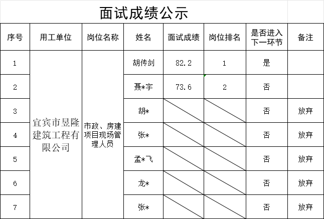 四川宜众劳务开发有限公司关于公开招聘1名工作人员的面试成绩公示