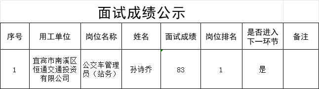 四川宜众劳务开发有限公司关于招聘公交车管理员的面试成绩公示