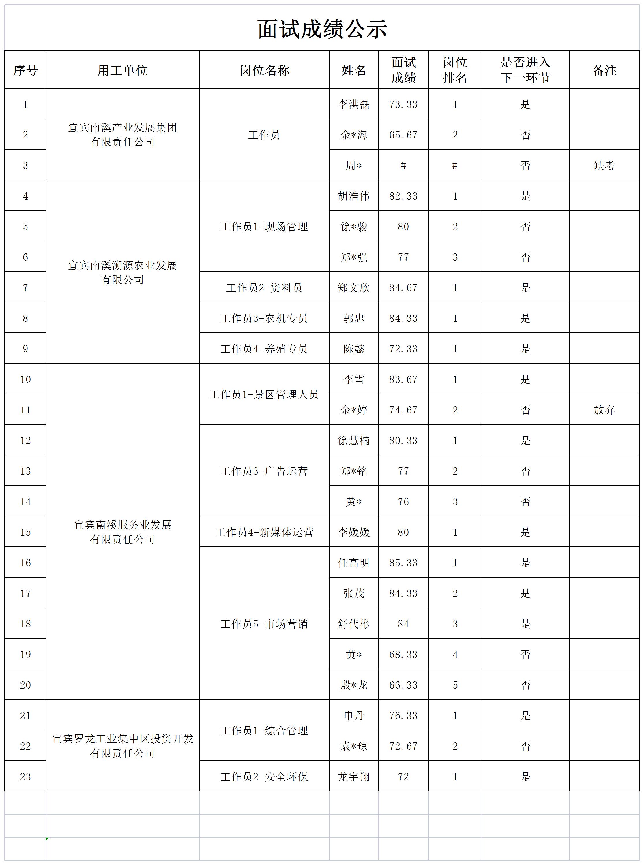 news