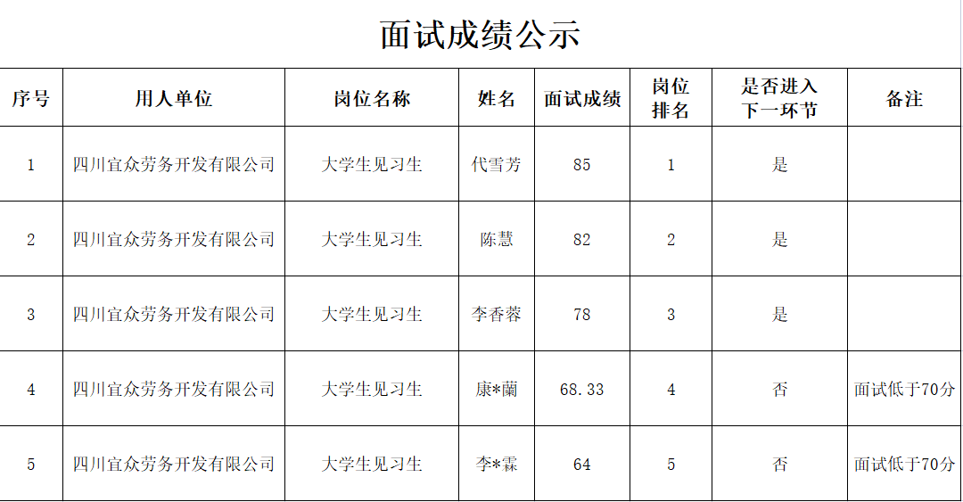 news