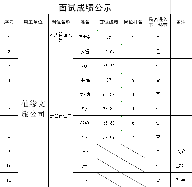 news