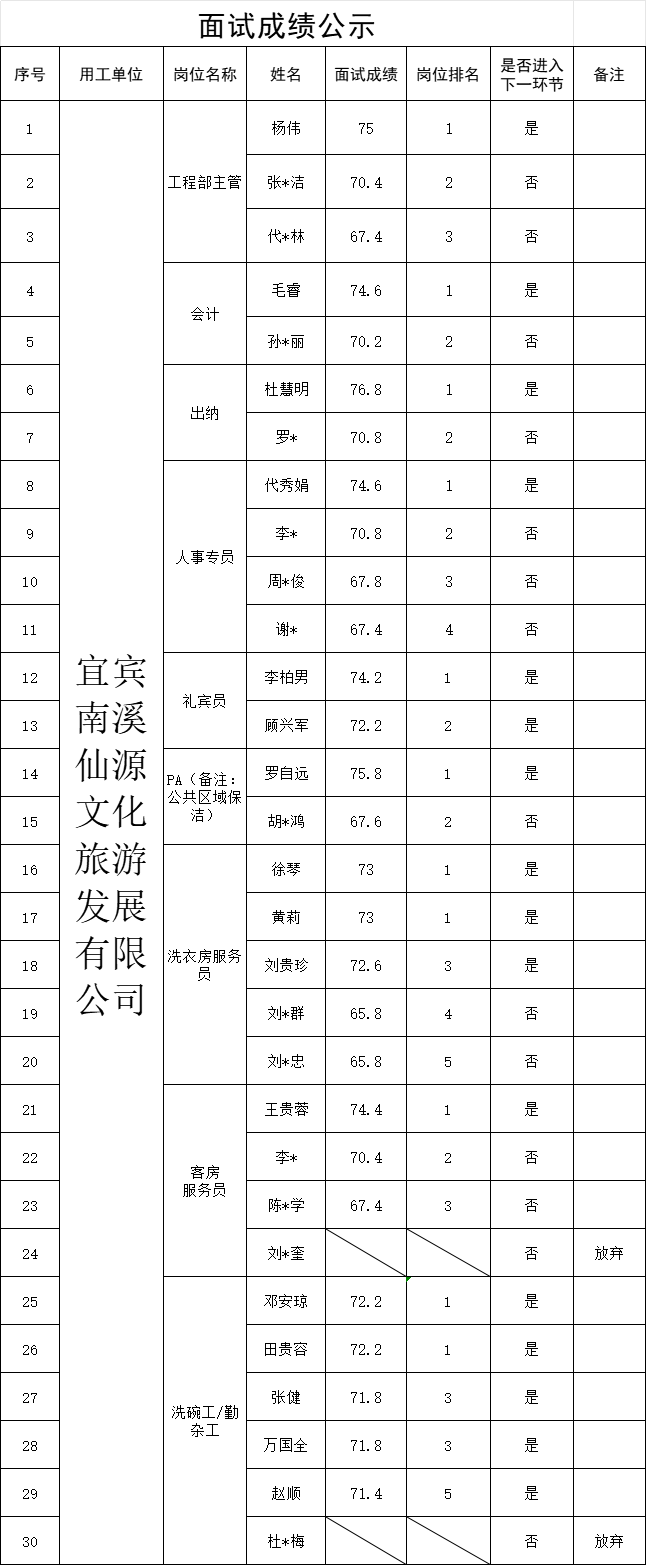 news