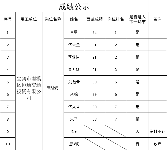 news