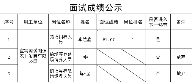 news
