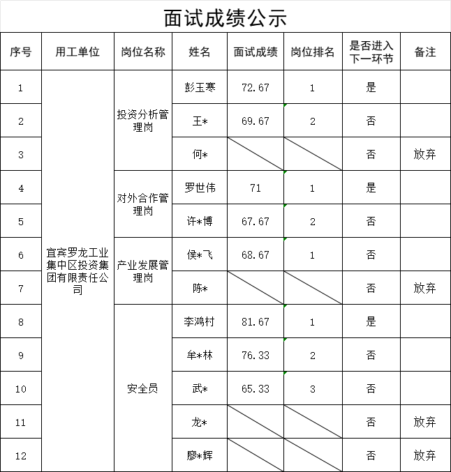 news