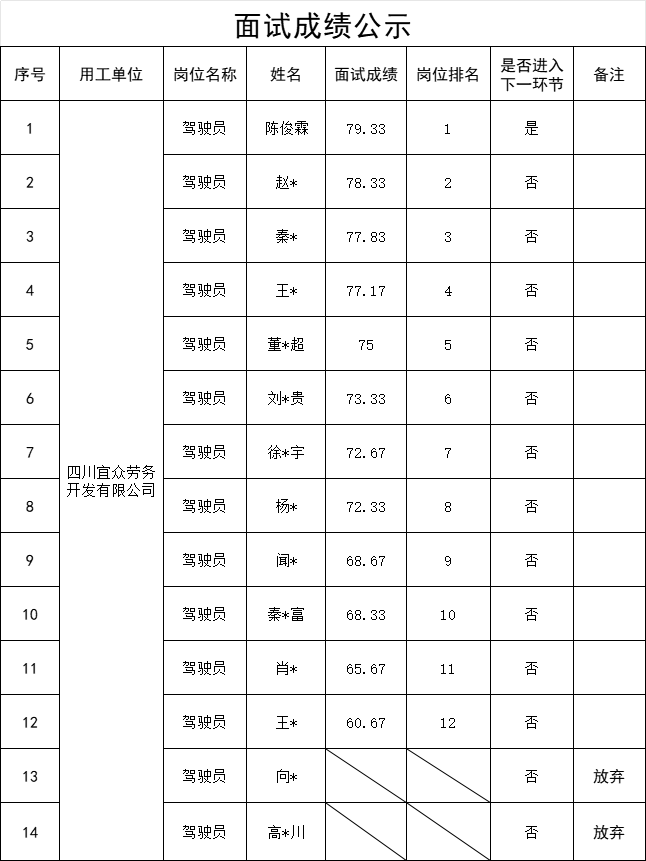 news