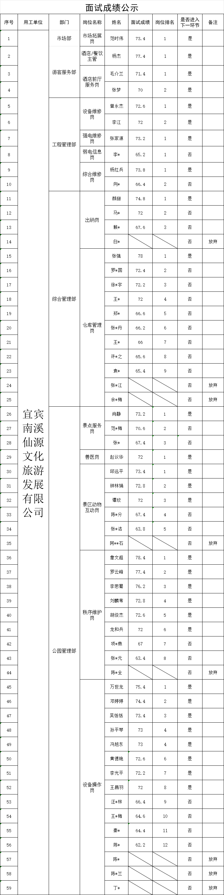 news