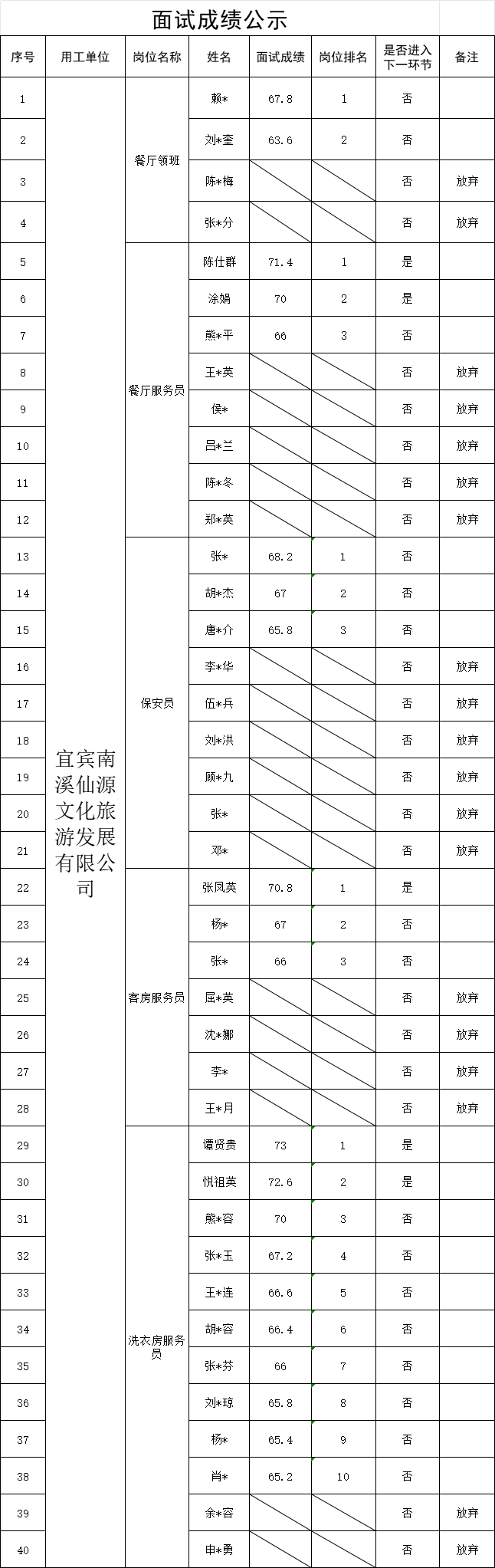 news