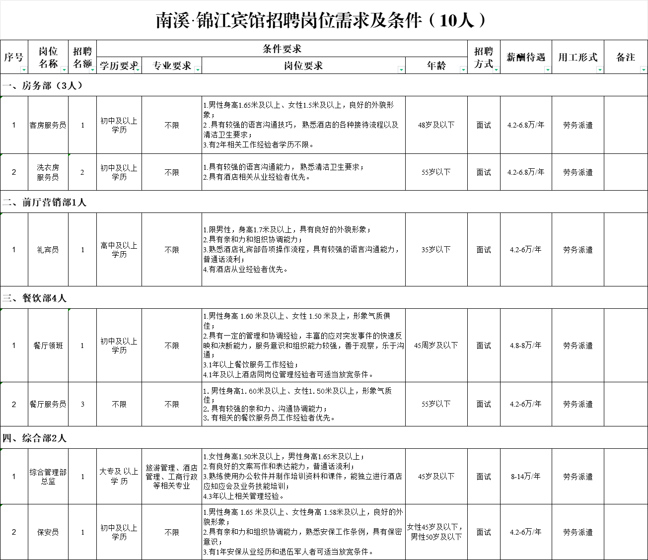 news