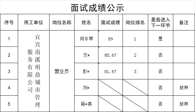 news