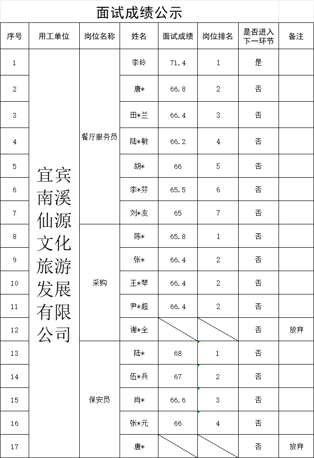 news