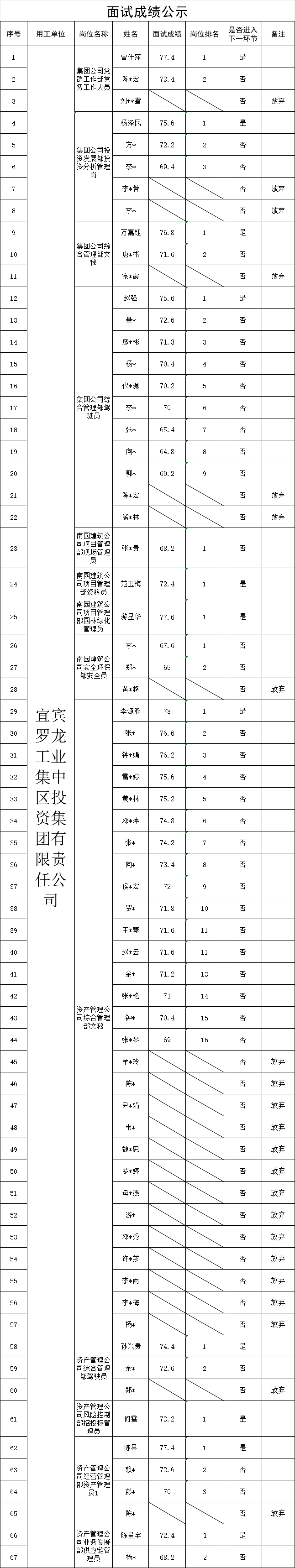 news