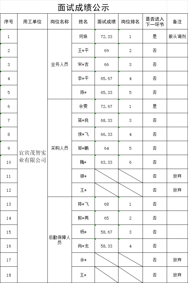 news