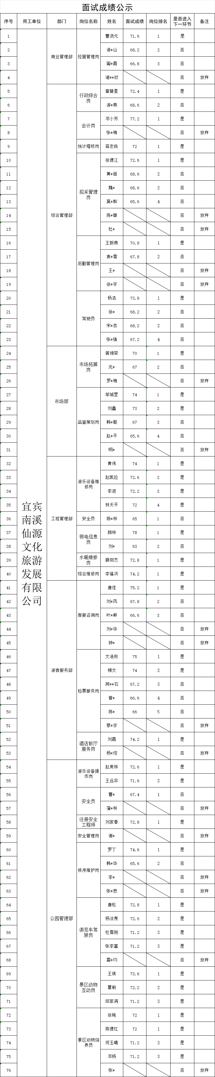 news