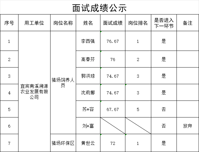 news