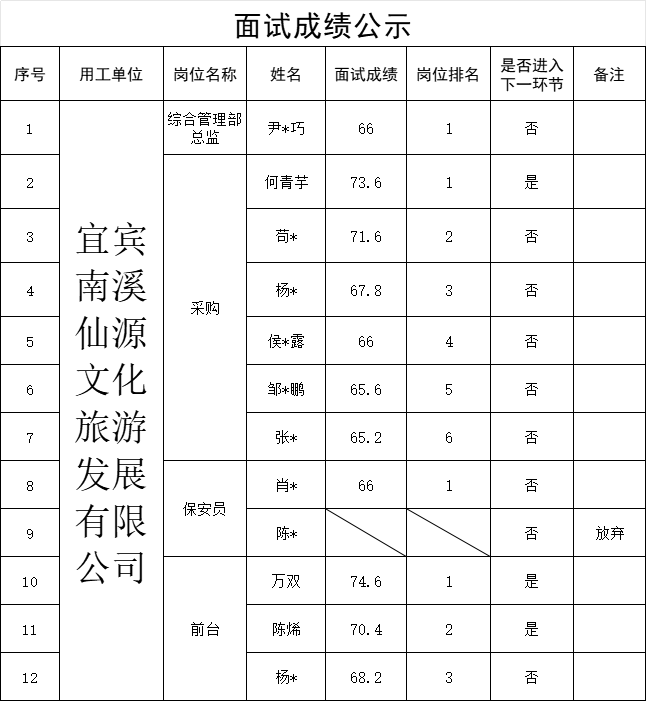 news