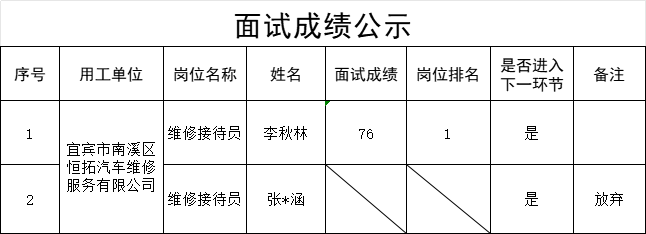 news