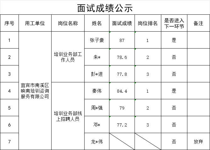 news