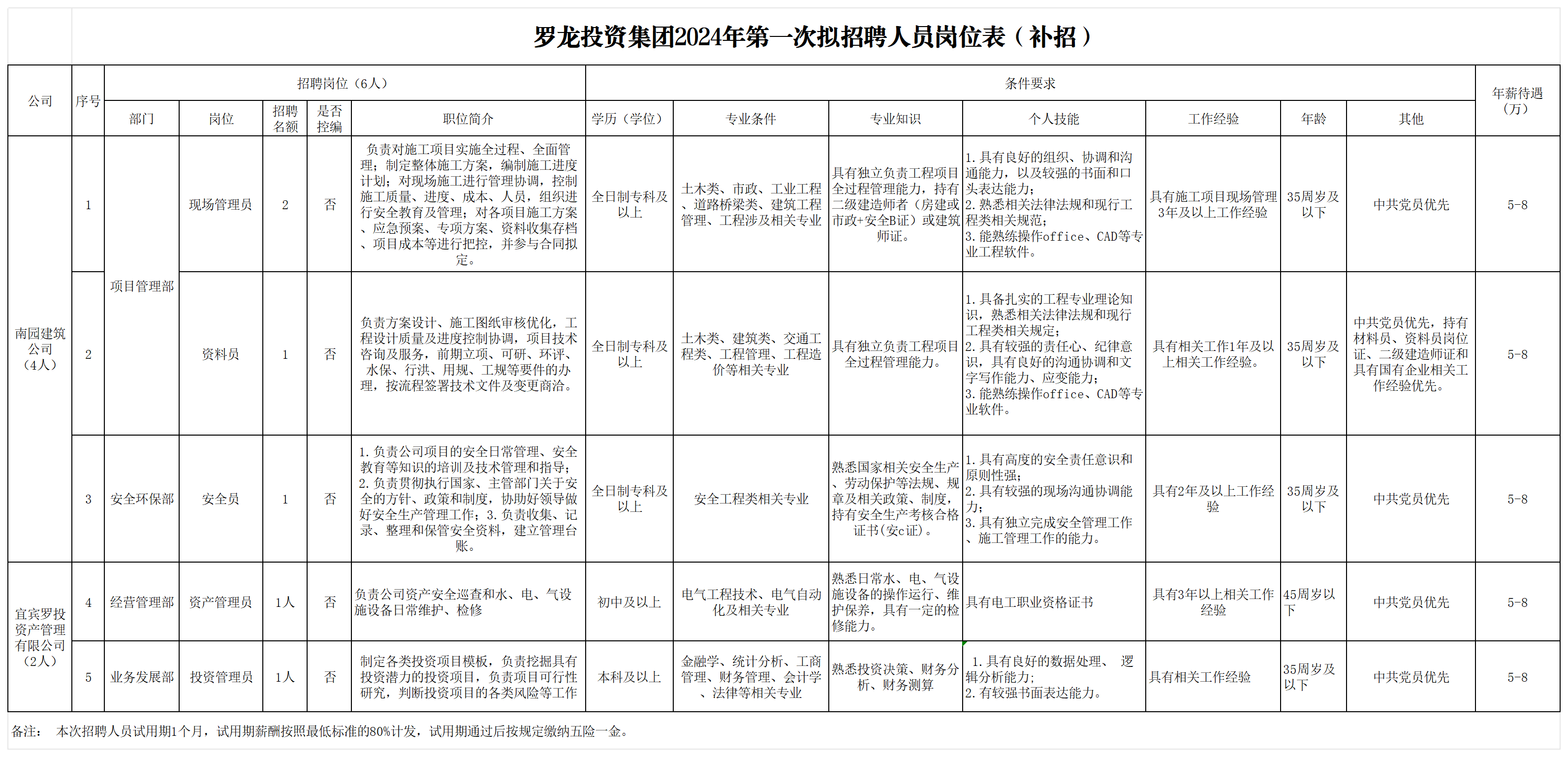 news