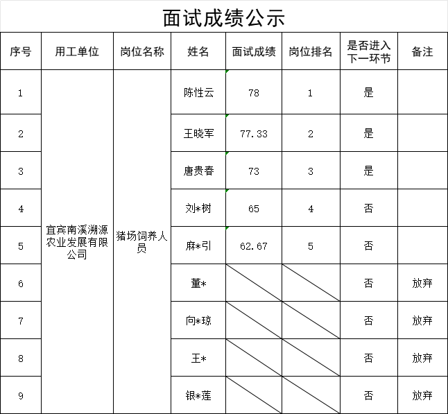 news
