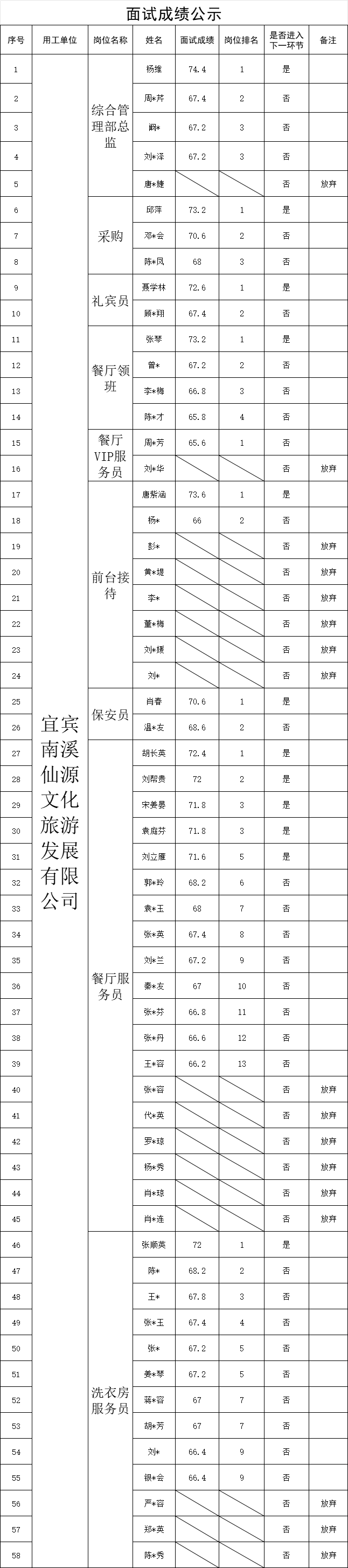 news
