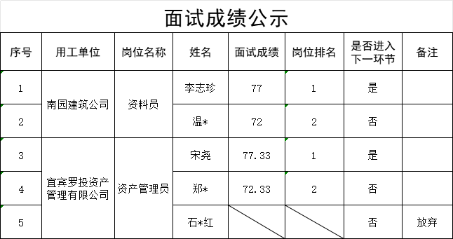 news