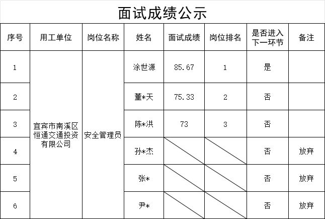 news
