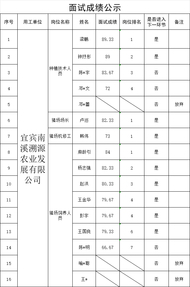 news