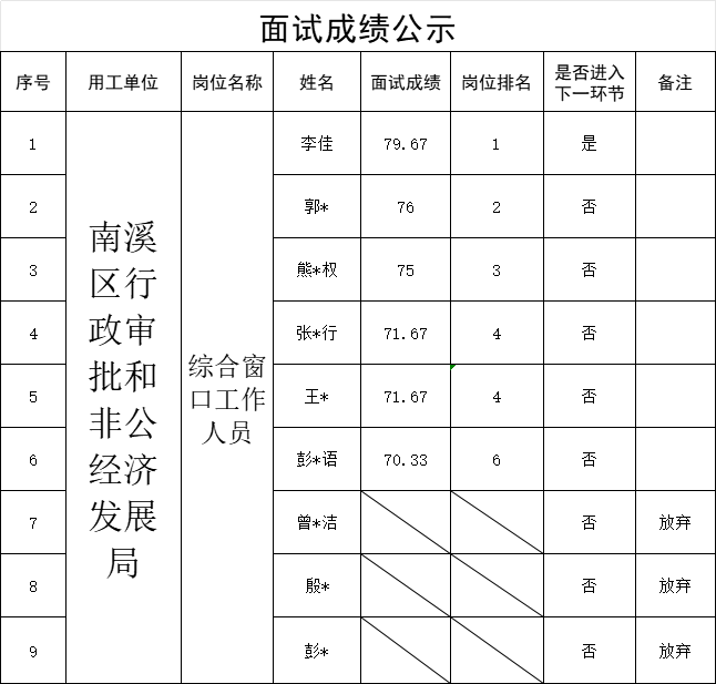 news
