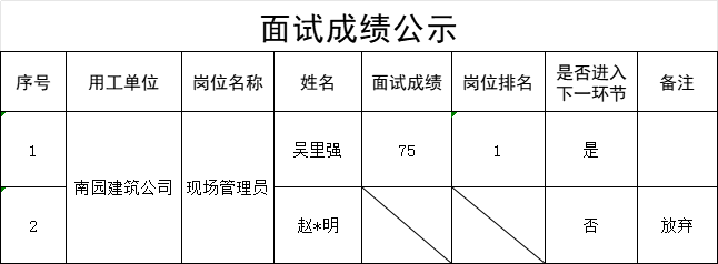 news