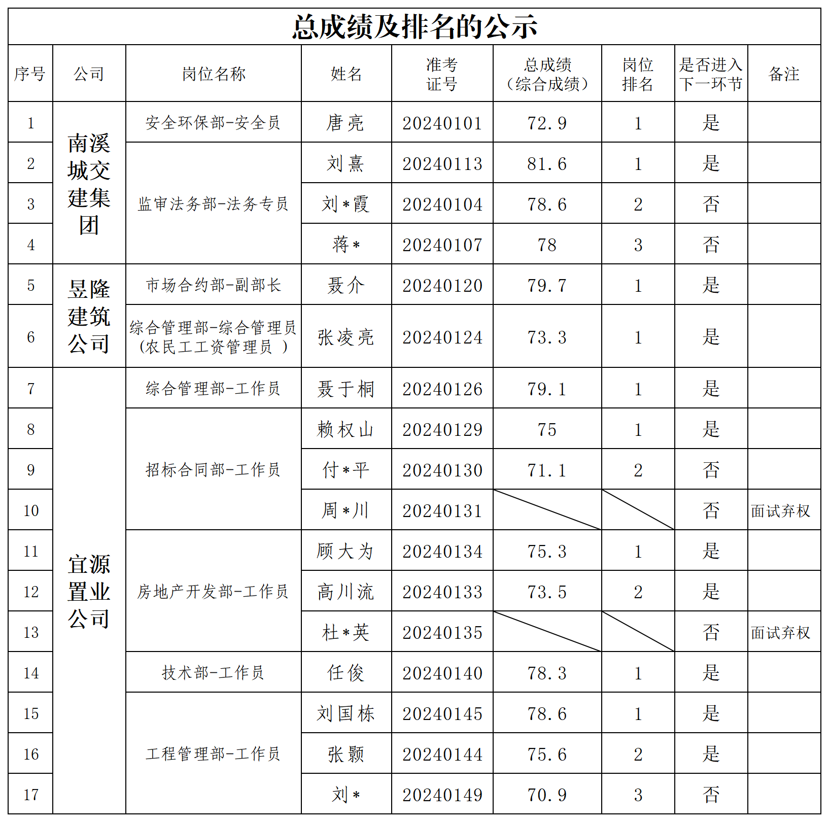 news
