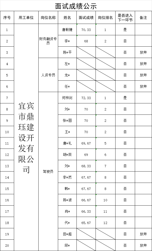 news