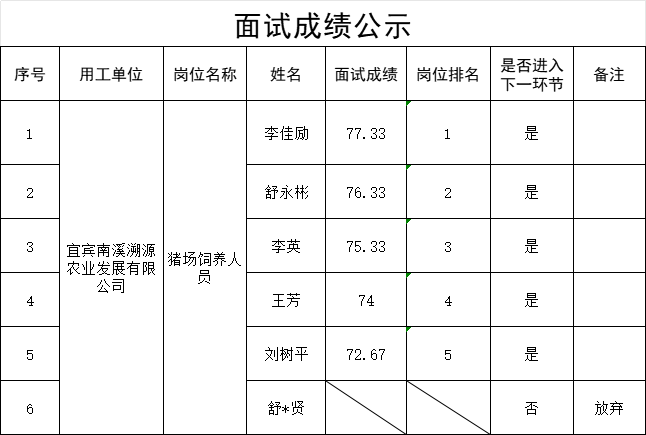 news