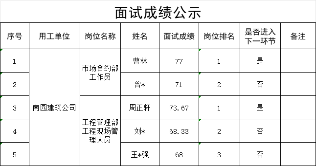 news
