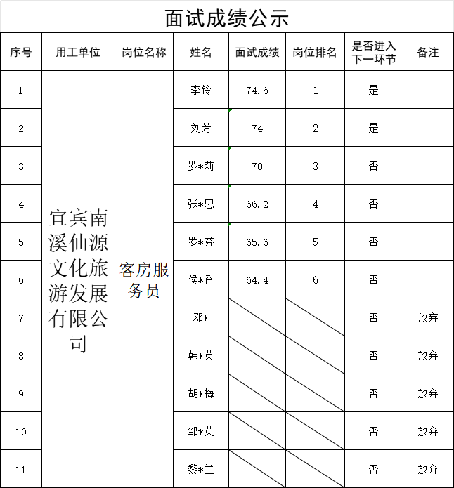 news