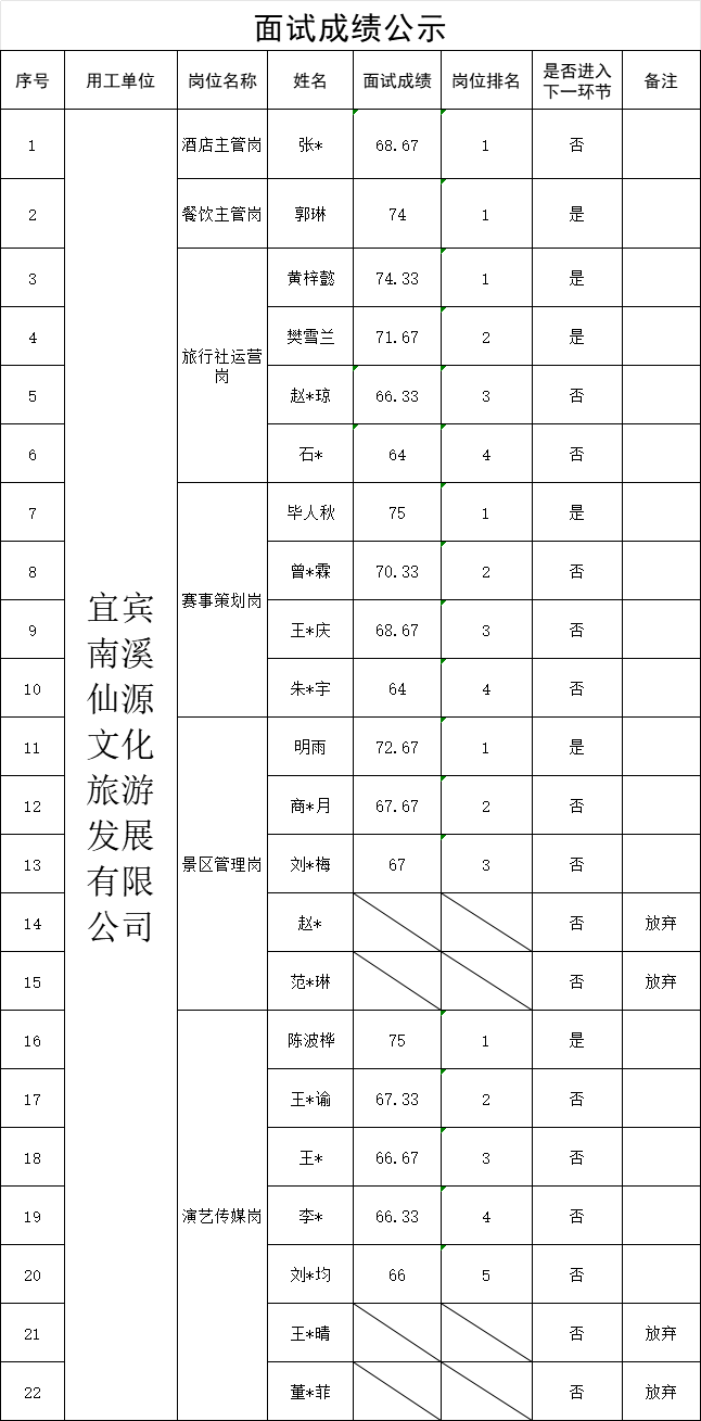 news