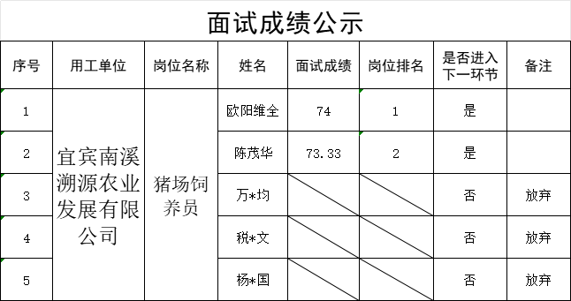 news