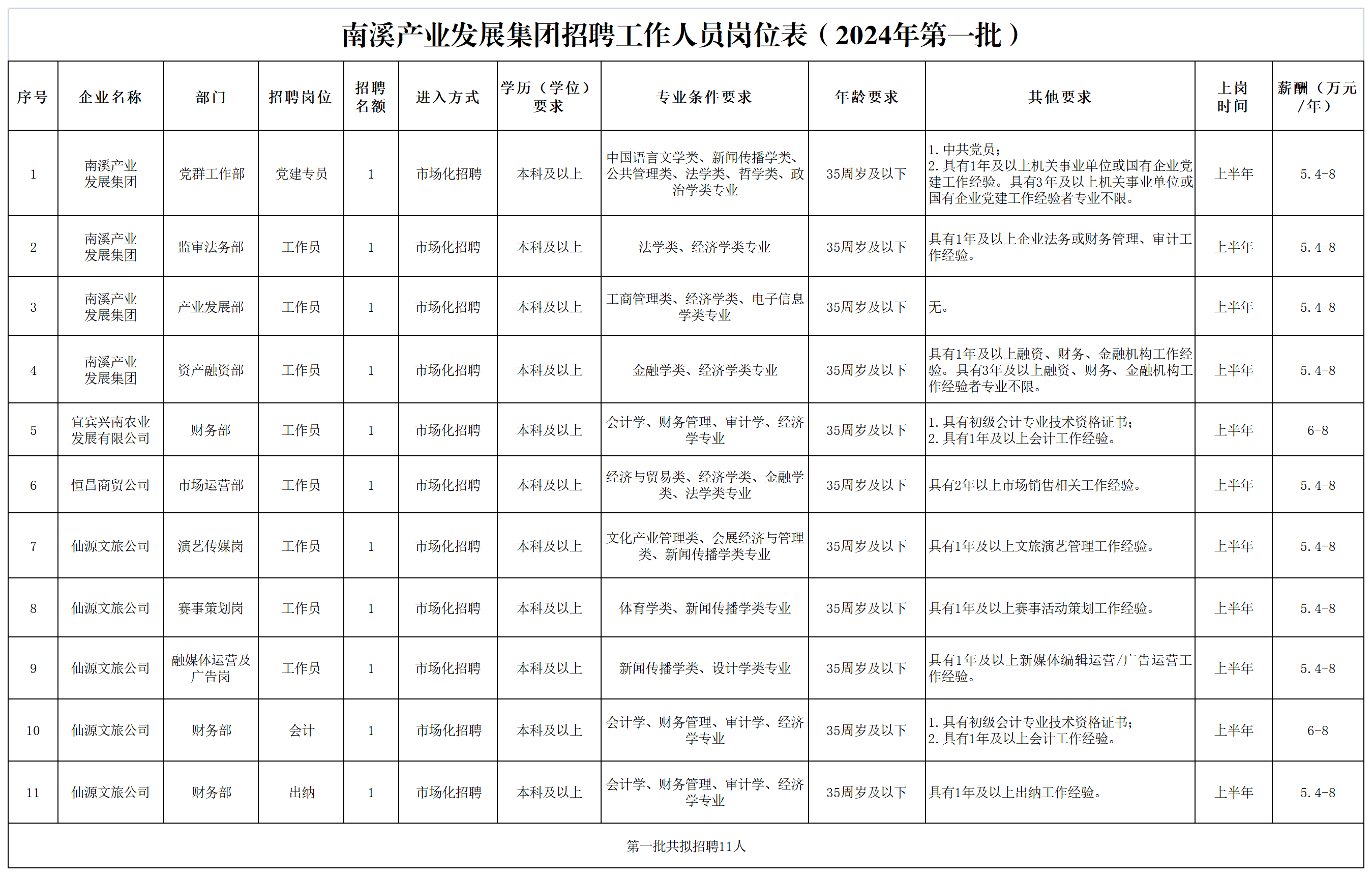 news