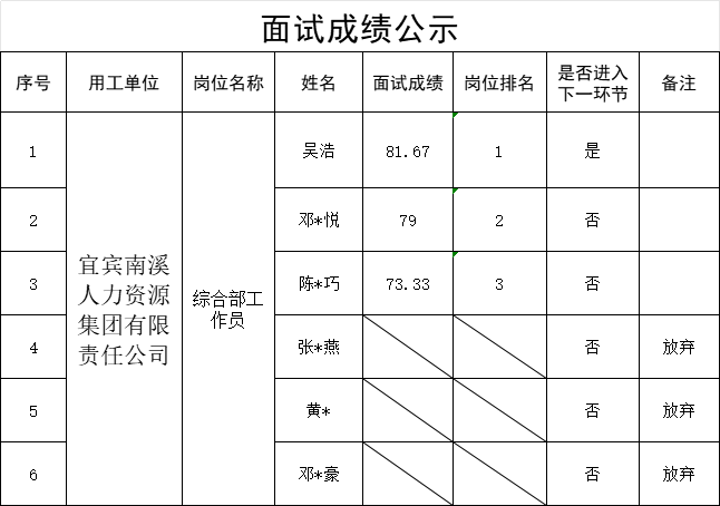 news