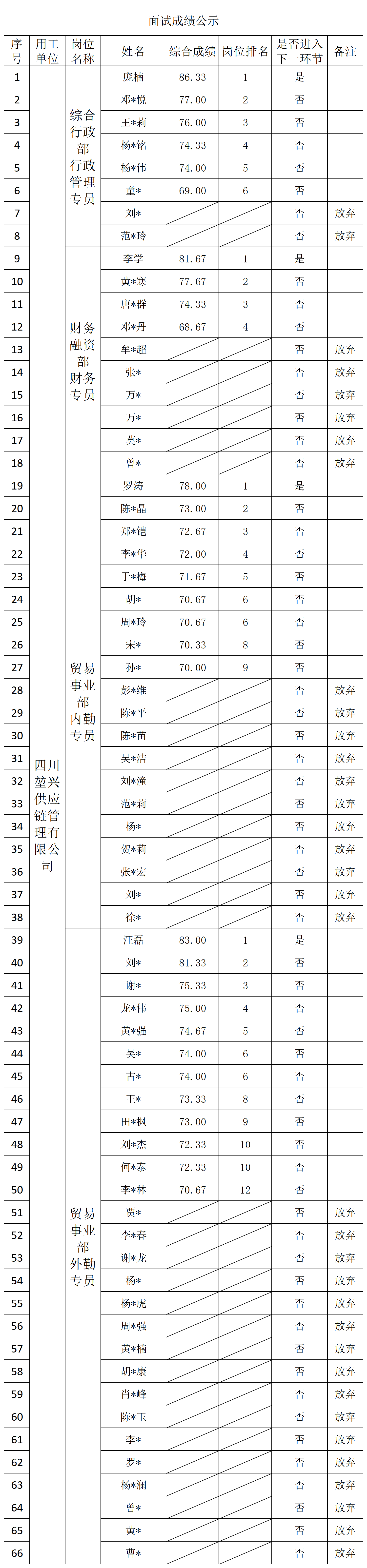news