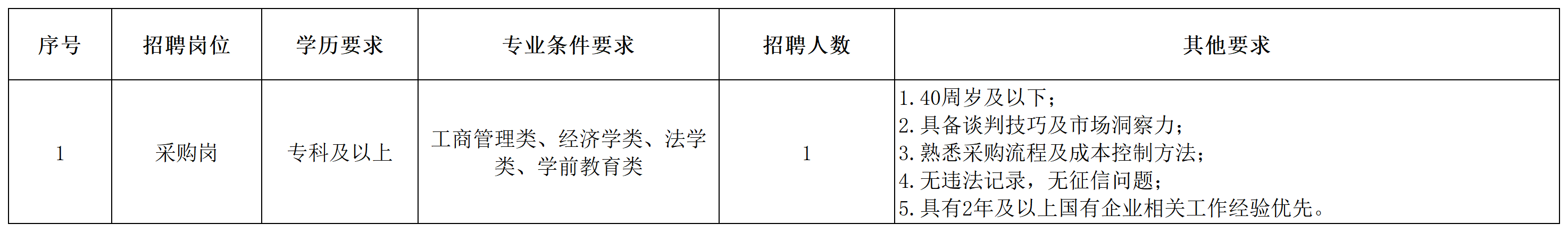 2025.10.21  匠文岗位表_Sheet1.png