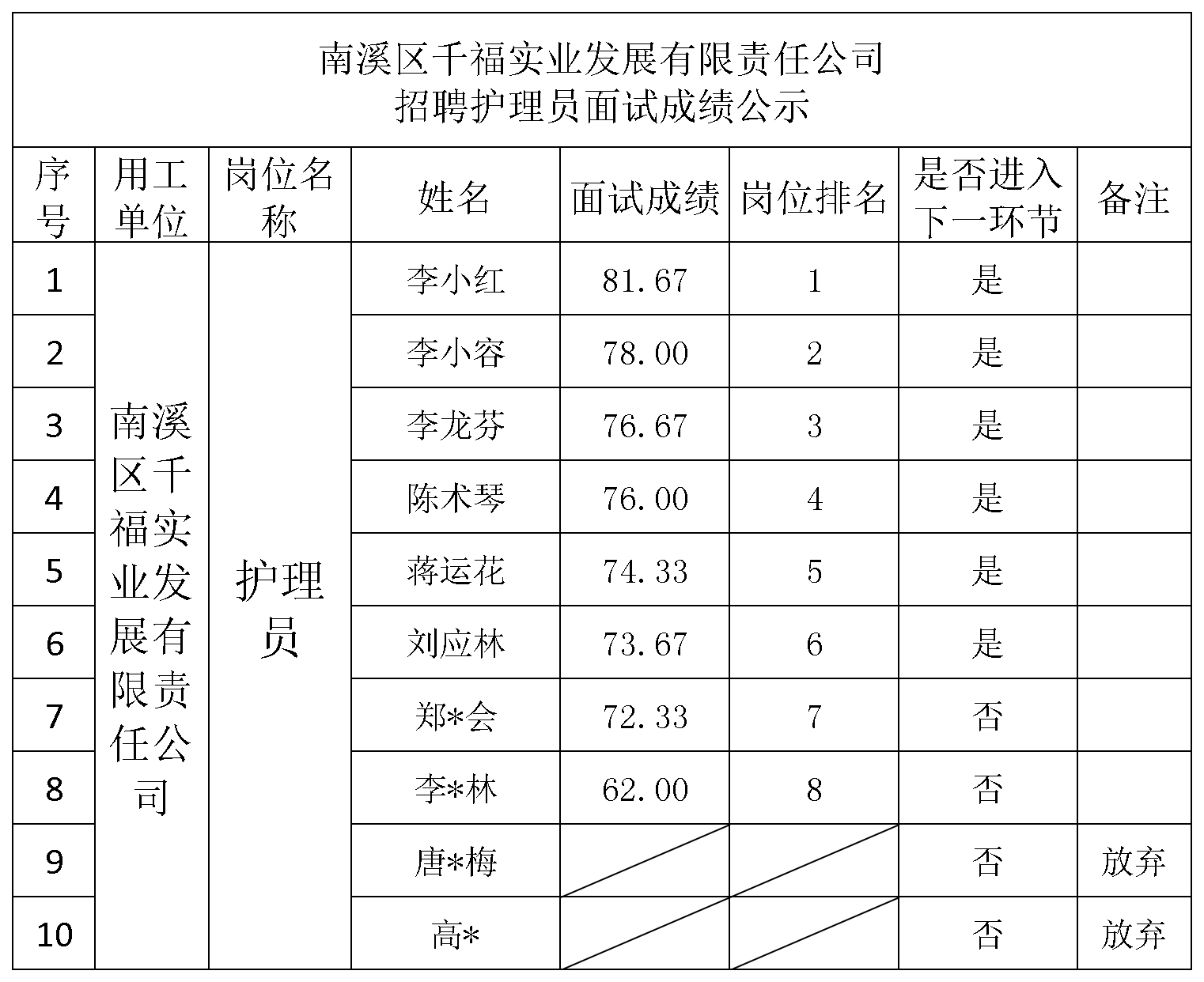 2026.3.25 千福面试成绩面试成绩_Sheet1.png