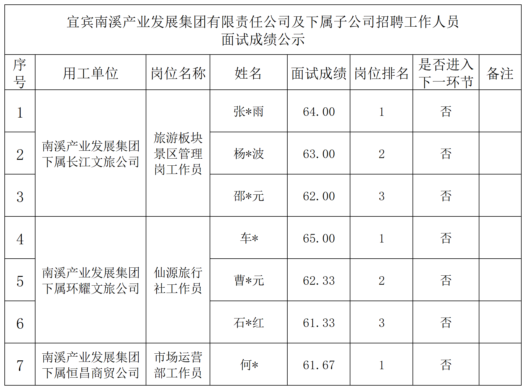 成绩_Sheet2(1).png