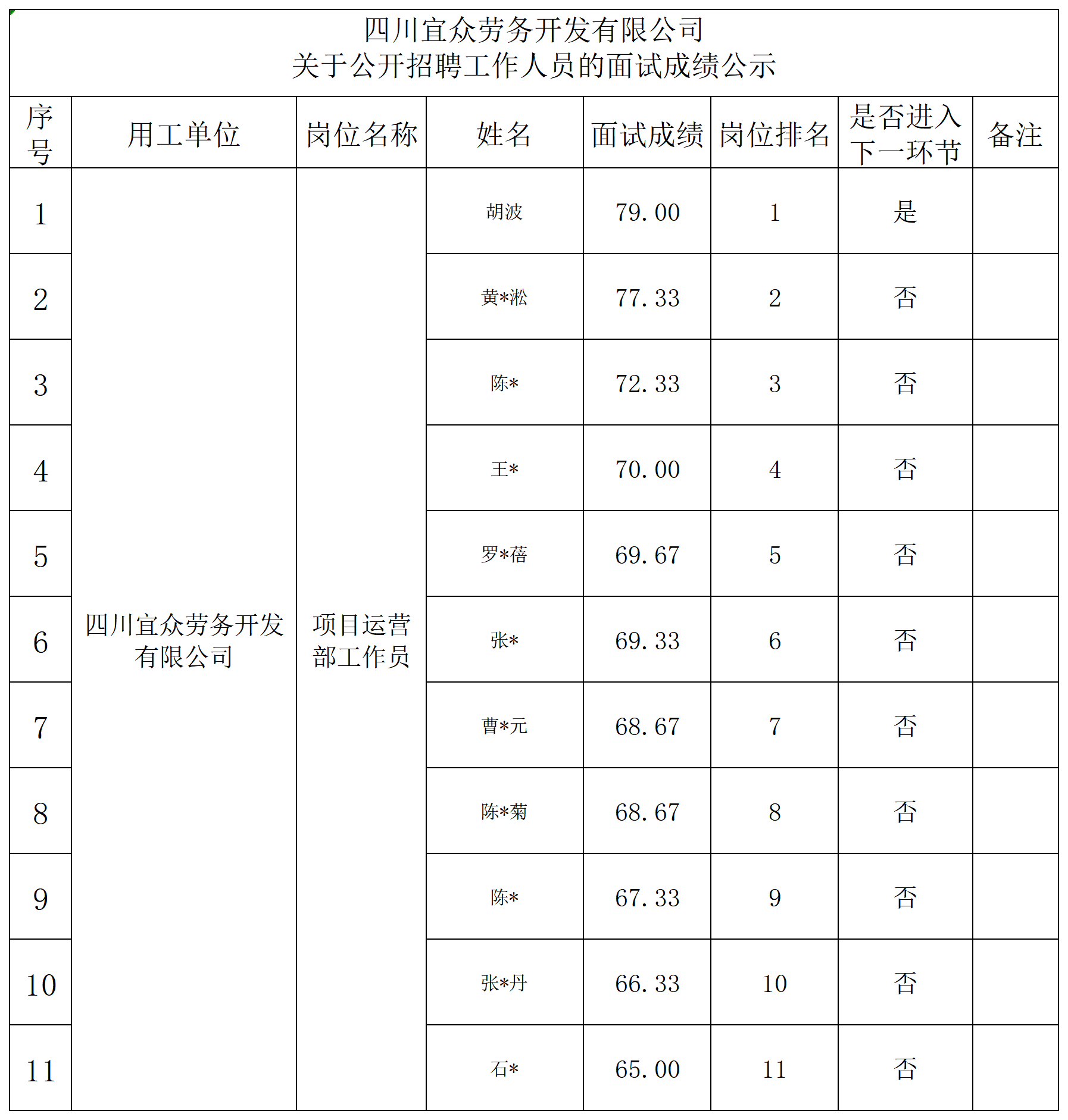 成绩公示_Sheet2(1).png