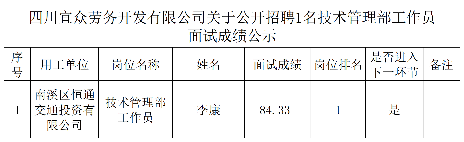 news