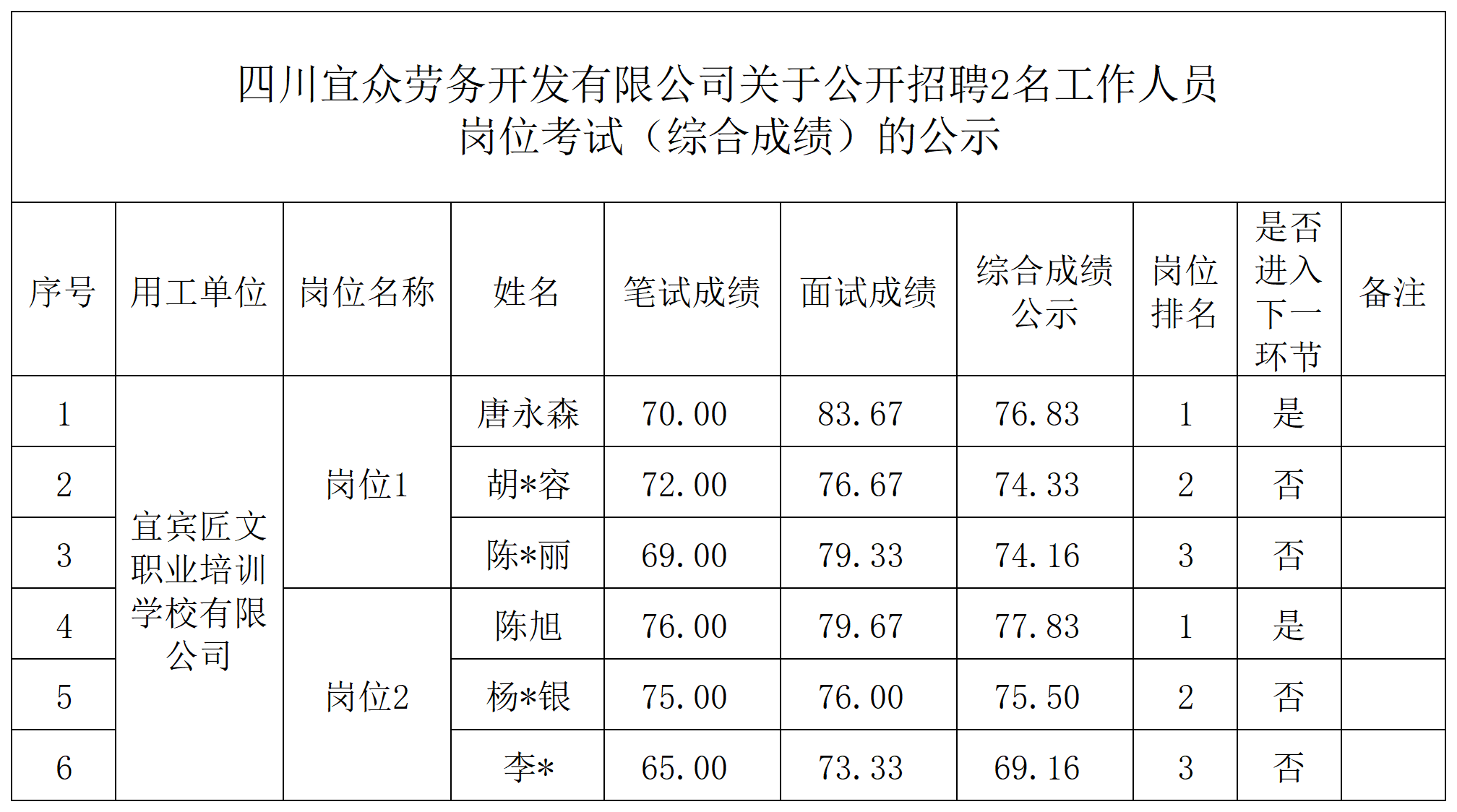 匠文成绩公示_Sheet3.png